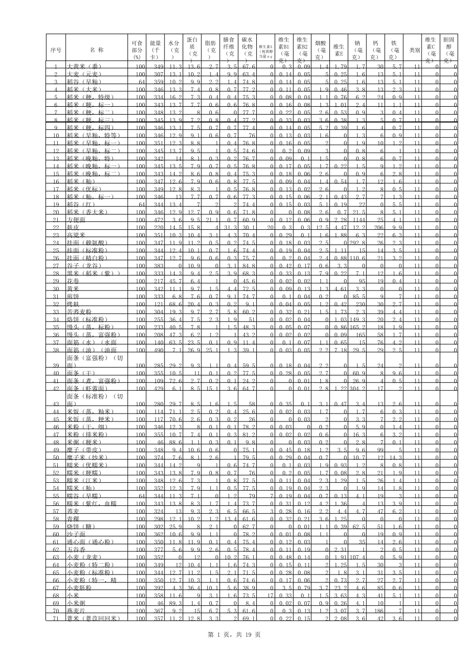 中国食物成分表详细版_第1页