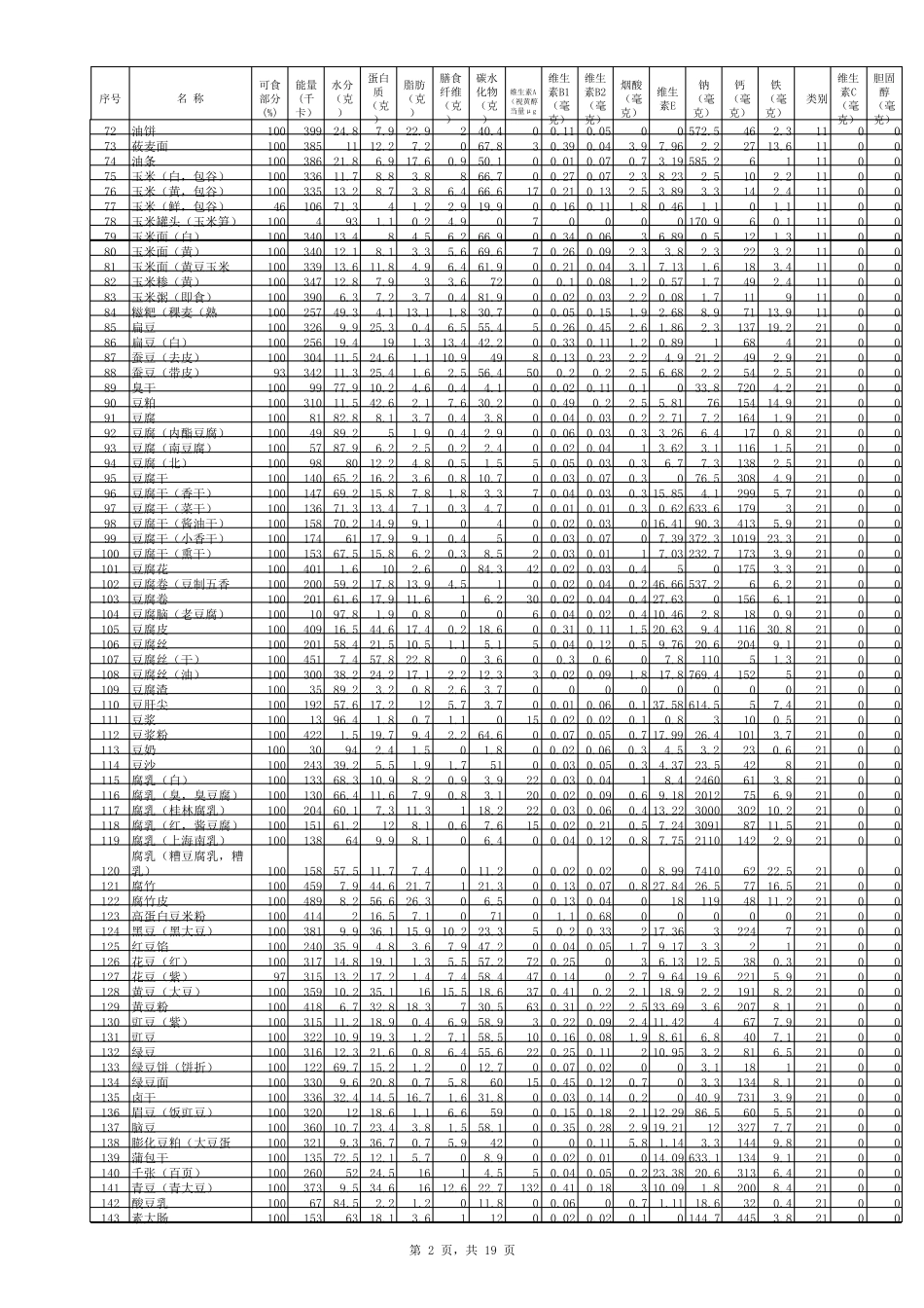 中国食物成分表详细版_第2页