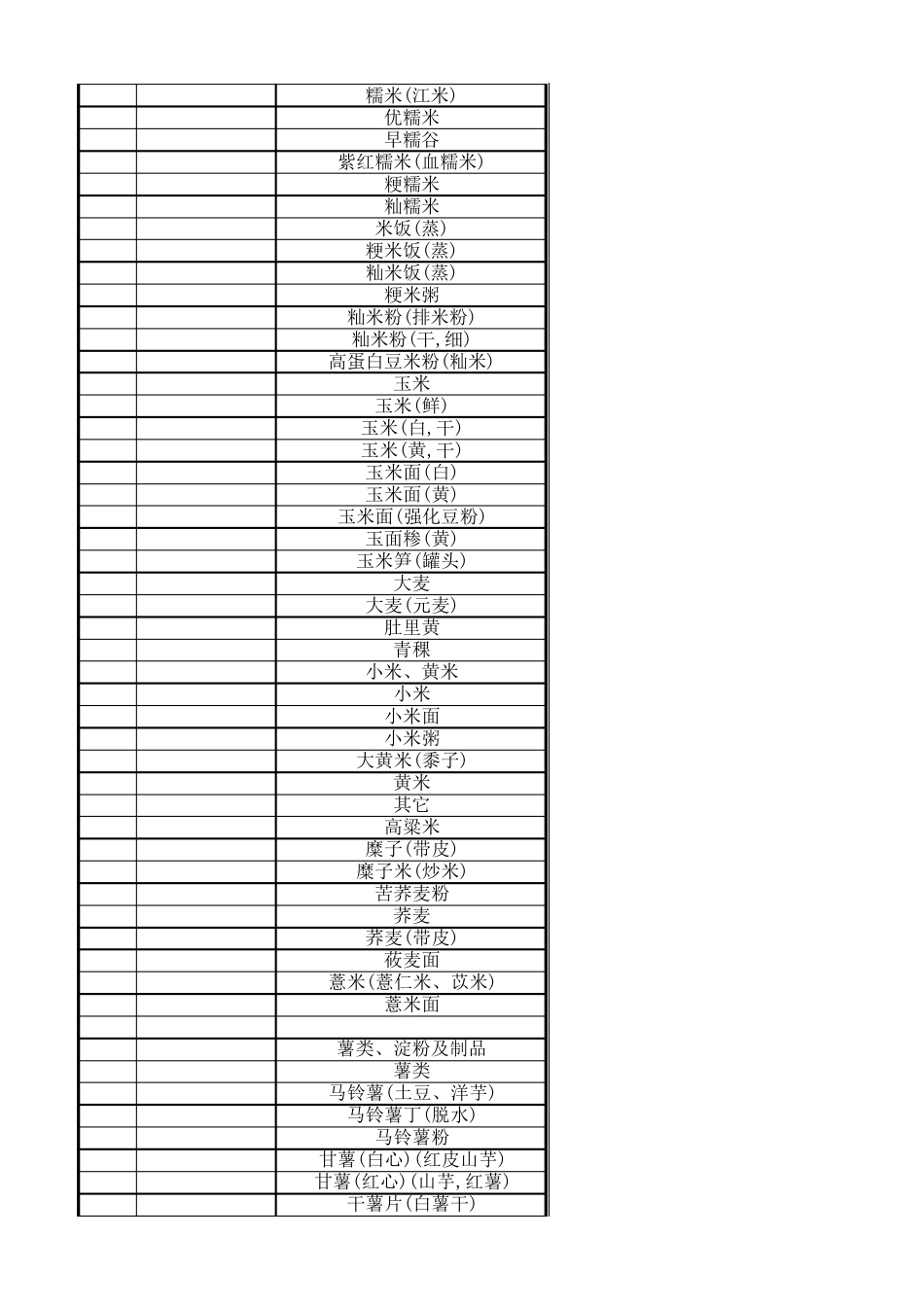 中国食物编码表_第2页