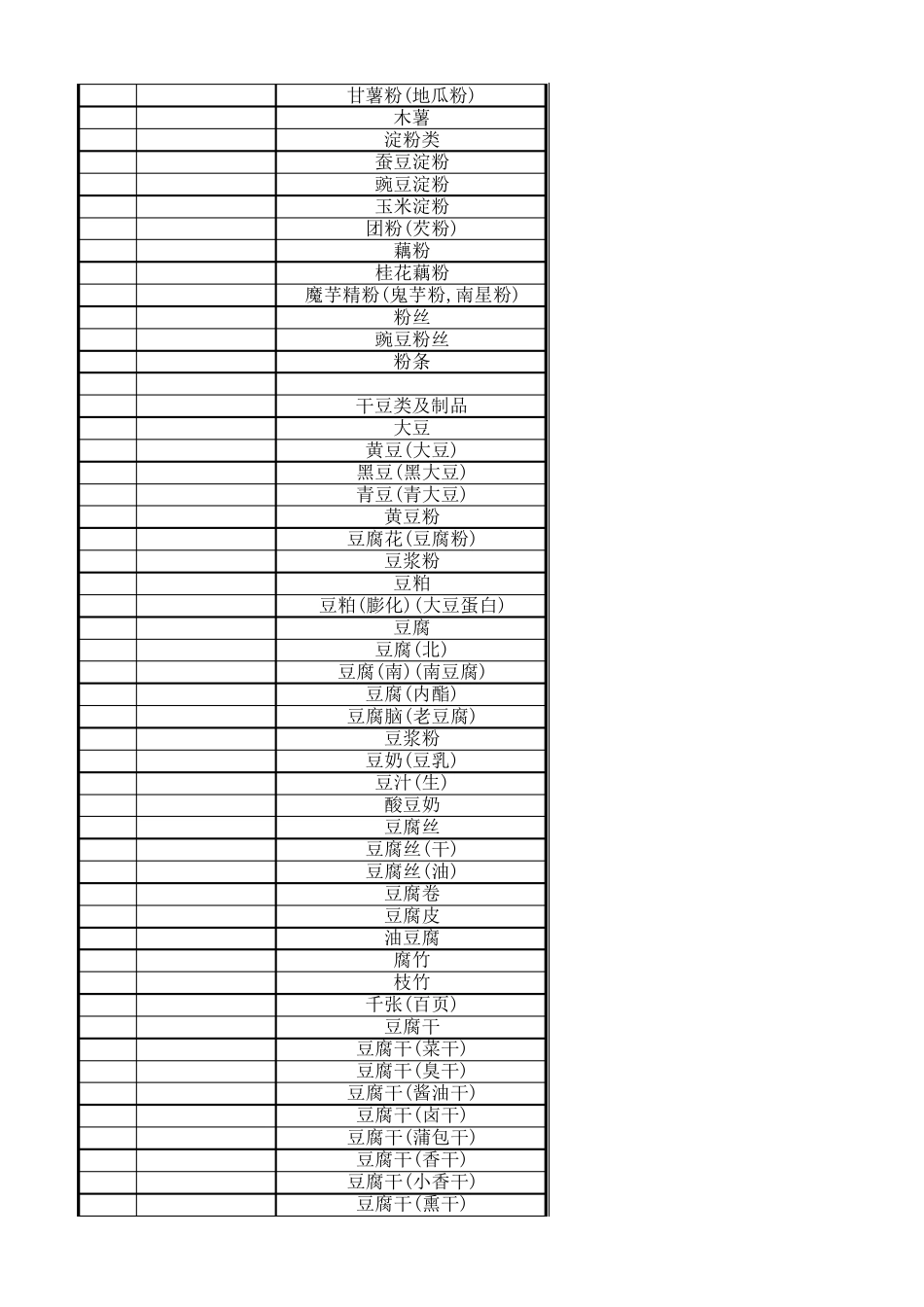 中国食物编码表_第3页