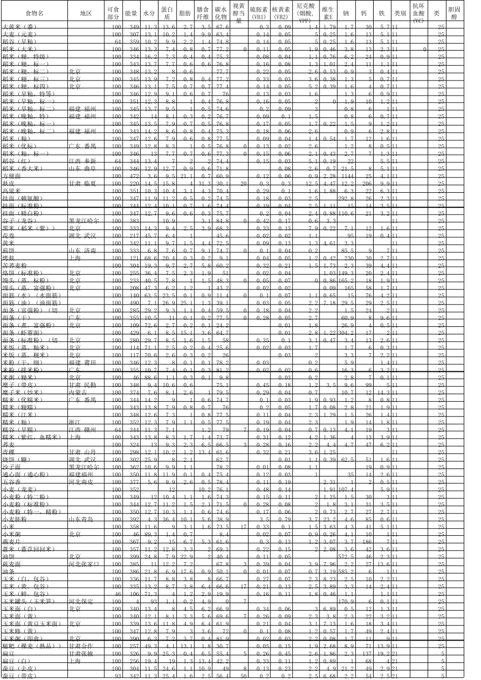 中国食物营养成分表_第1页