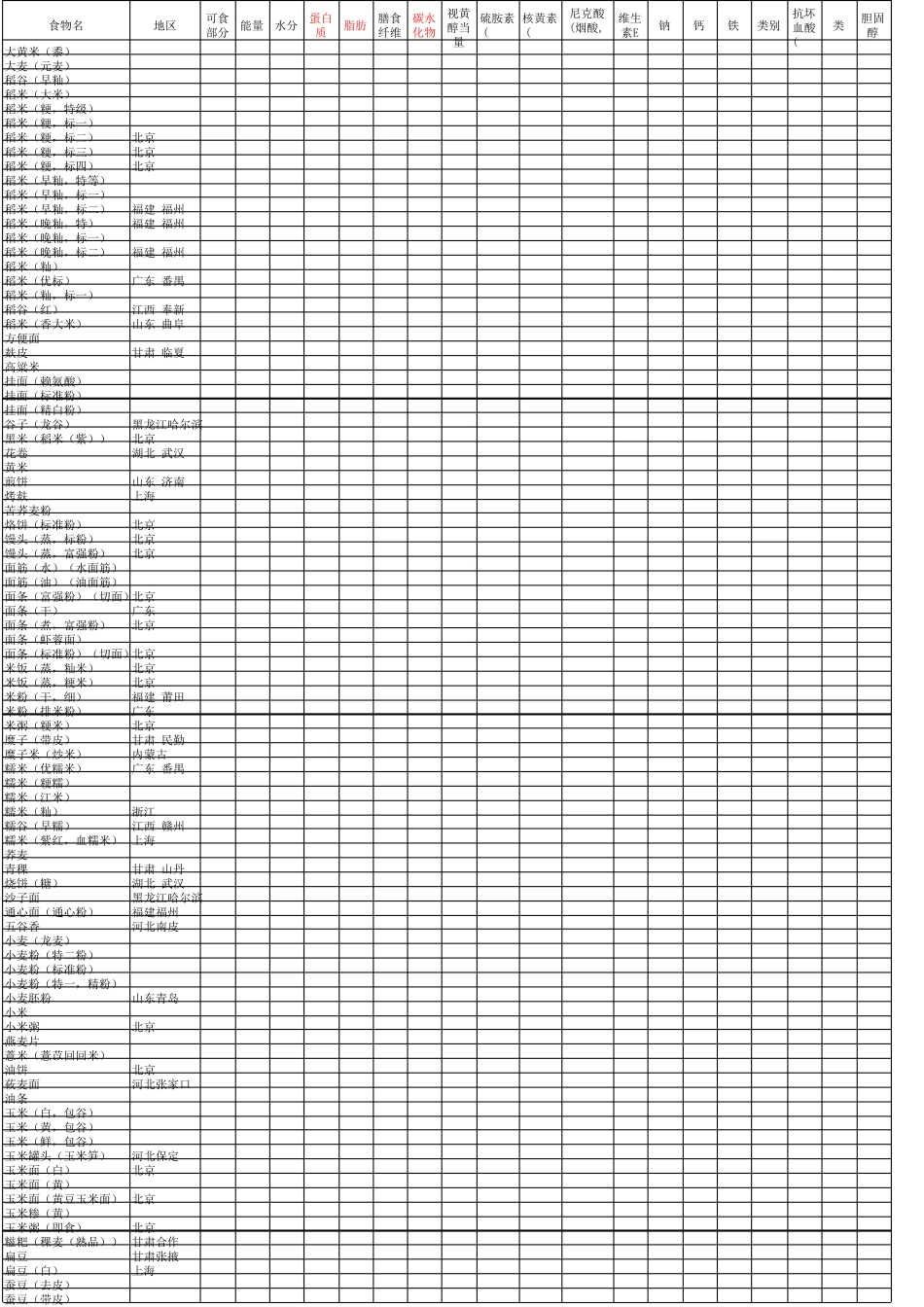 中国食物营养成分表2017年_第1页