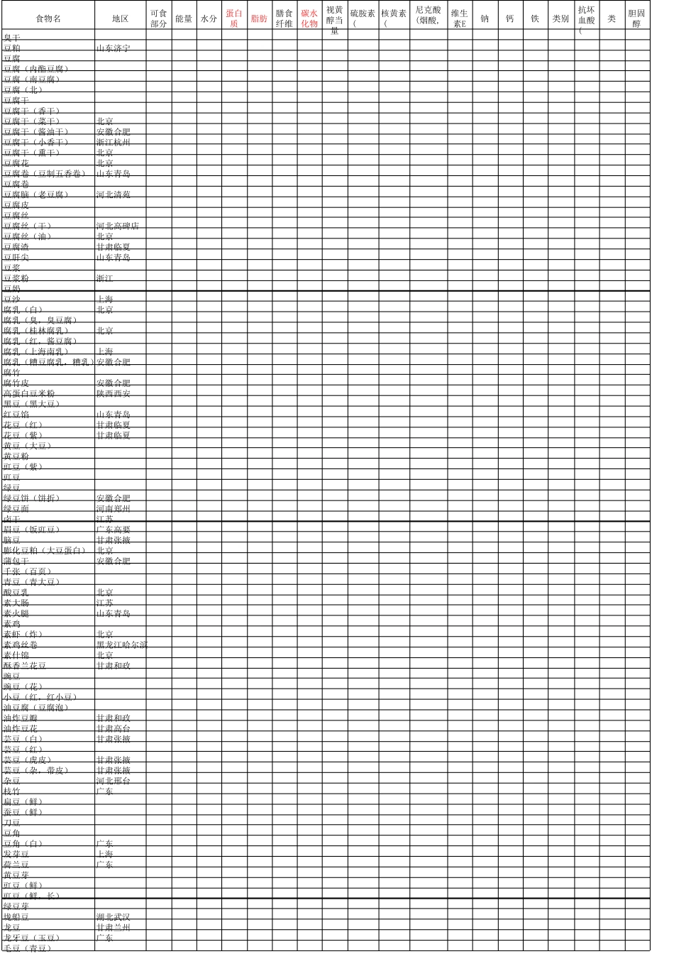 中国食物营养成分表2017年_第2页