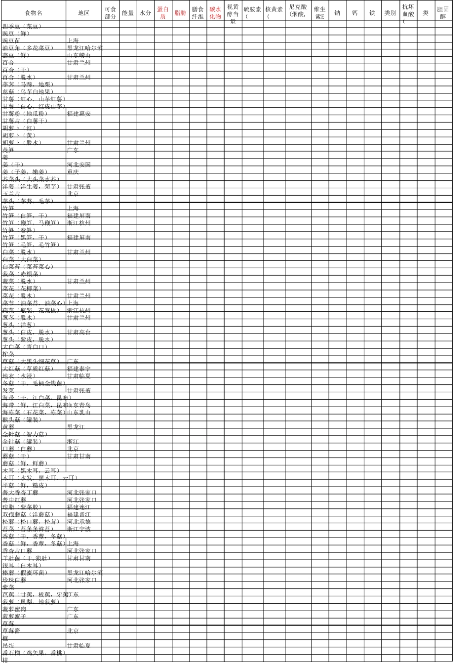 中国食物营养成分表2017年_第3页