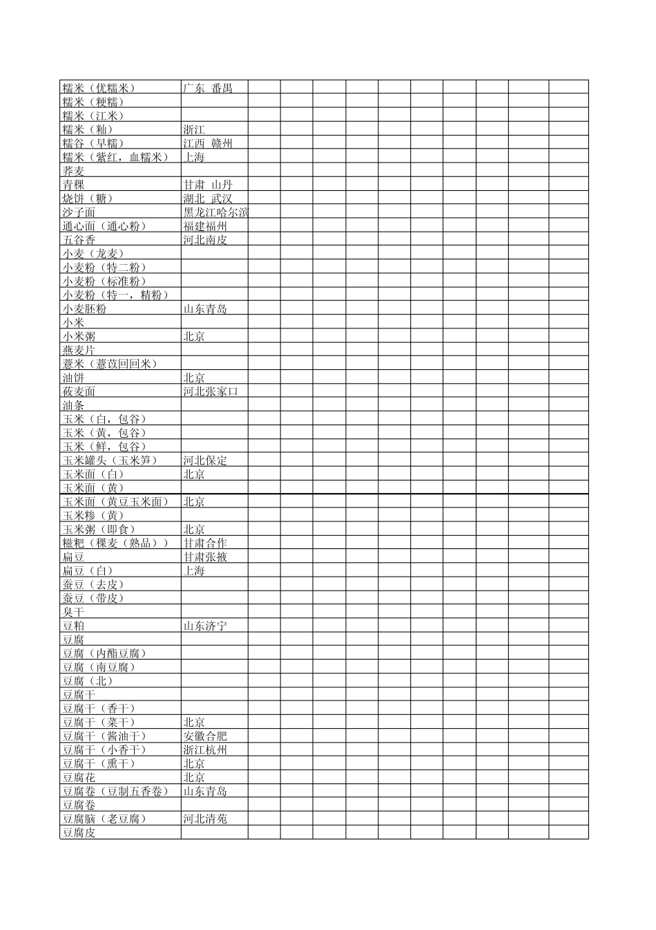 中国食物营养素表_第2页