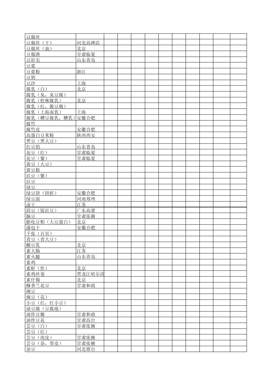 中国食物营养素表_第3页