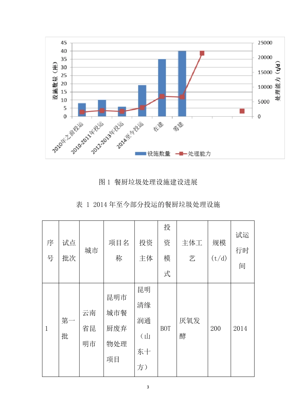 中国餐厨垃圾处理市场现状_第3页
