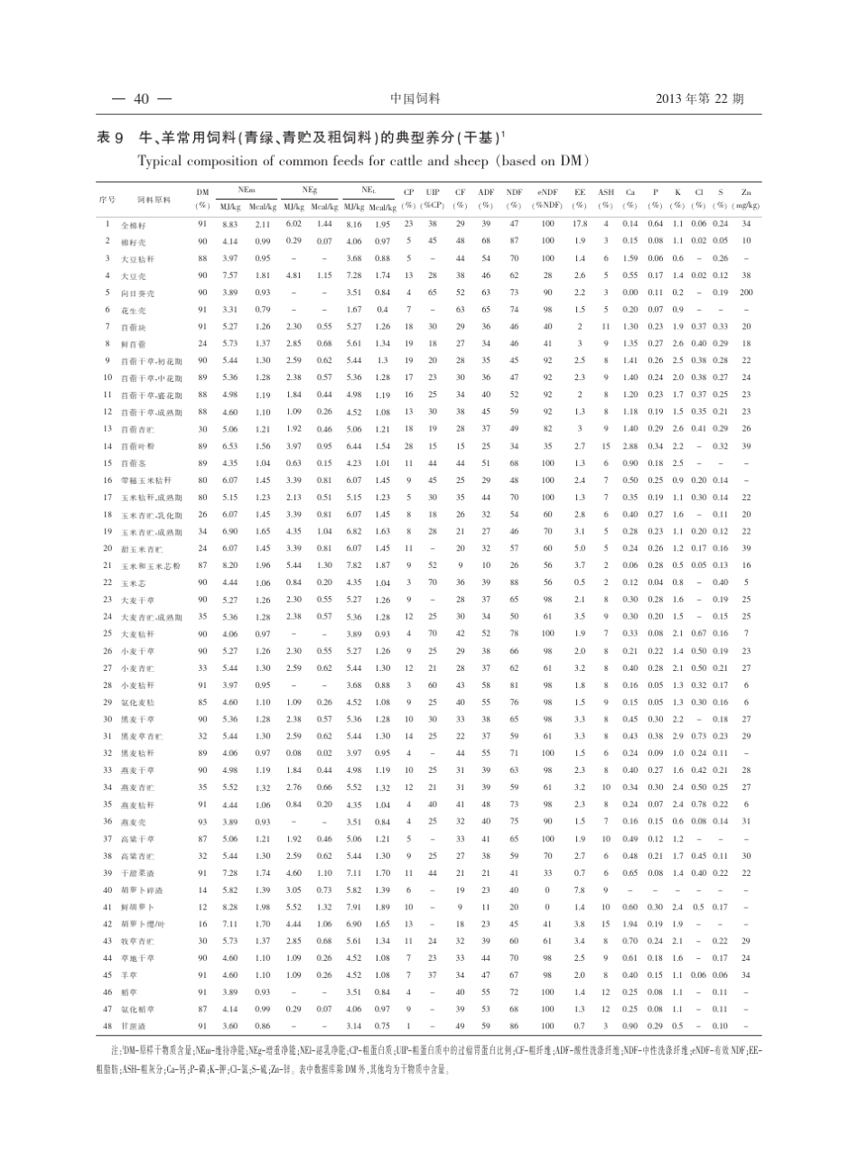 中国饲料成分及营养价值表2013年第24版(续)_第3页