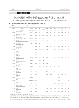 中国饲料成分及营养价值表2013年第24版(续)