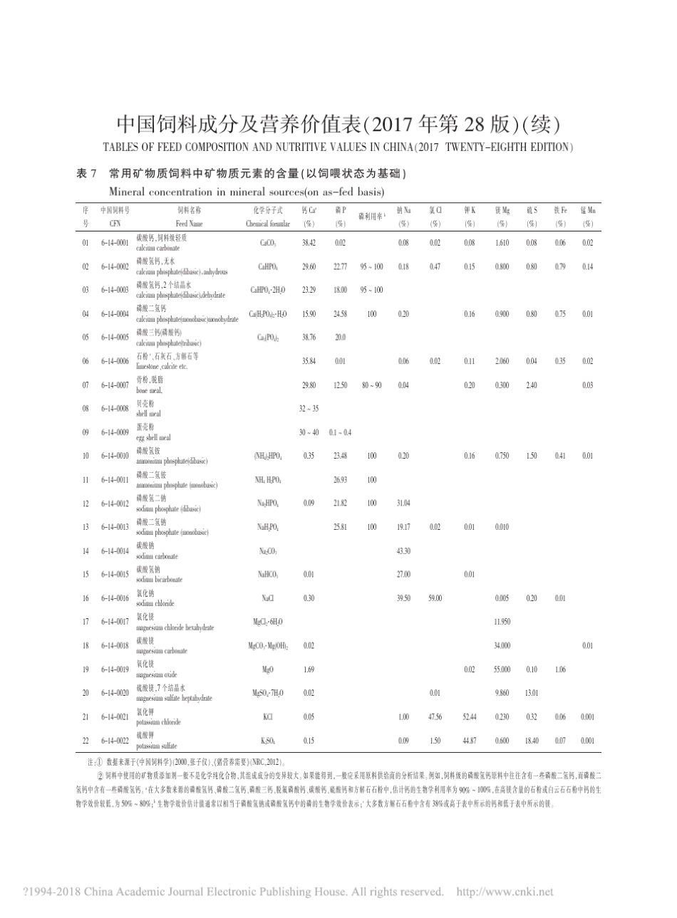 中国饲料成分及营养价值表_2017年第28版_续__第1页