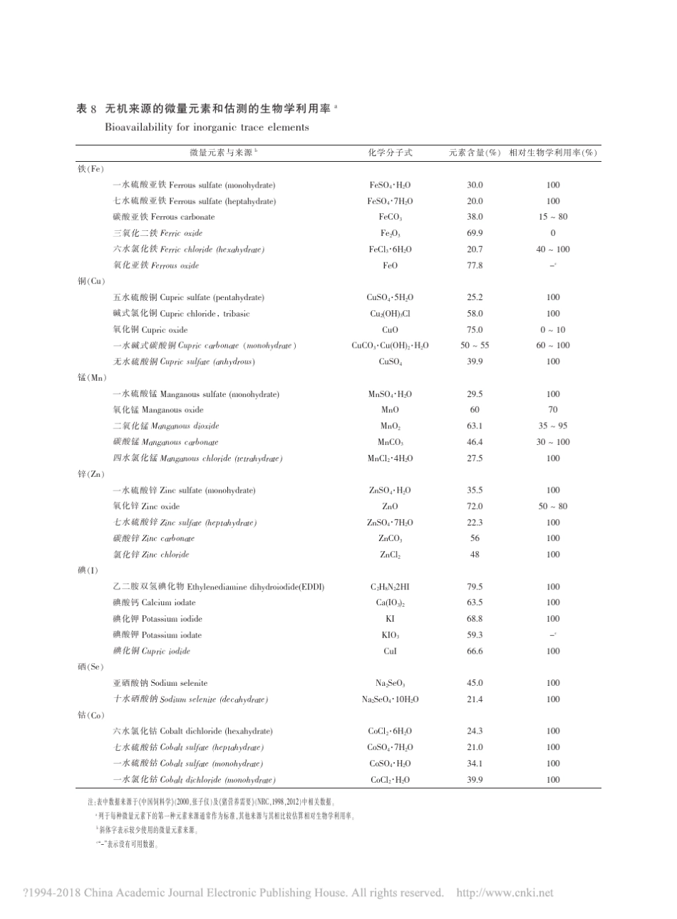 中国饲料成分及营养价值表_2017年第28版_续__第2页