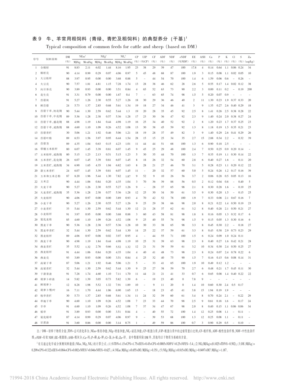 中国饲料成分及营养价值表_2017年第28版_续__第3页