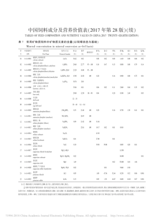 中国饲料成分及营养价值表_2017年第28版_续_