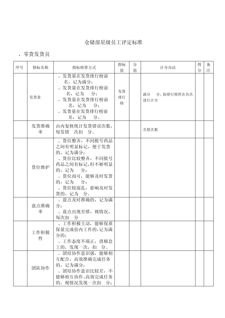 仓储部星级员工评级标准模板仓储部_第1页