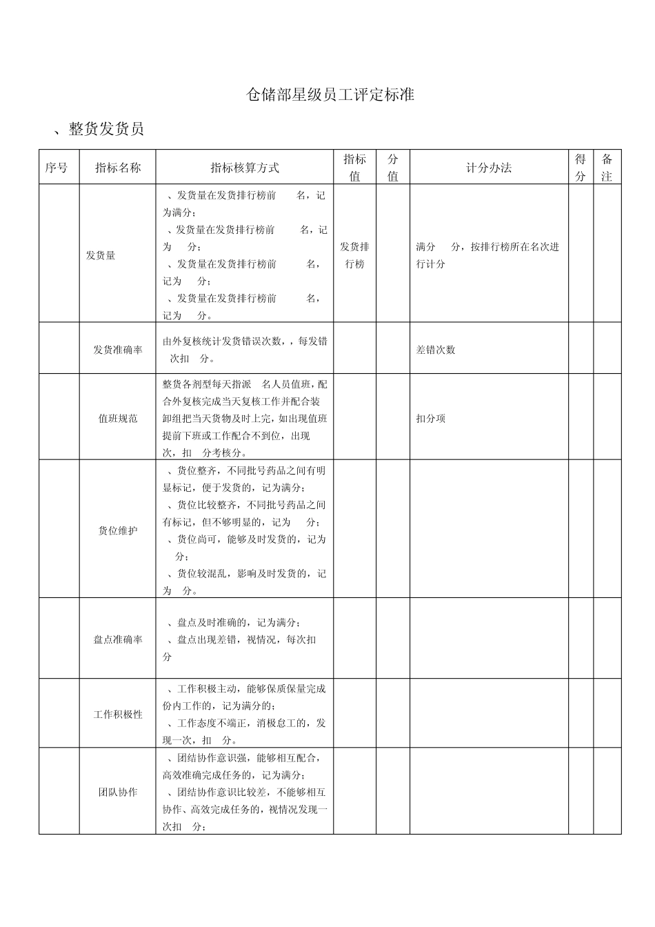 仓储部星级员工评级标准模板仓储部_第2页