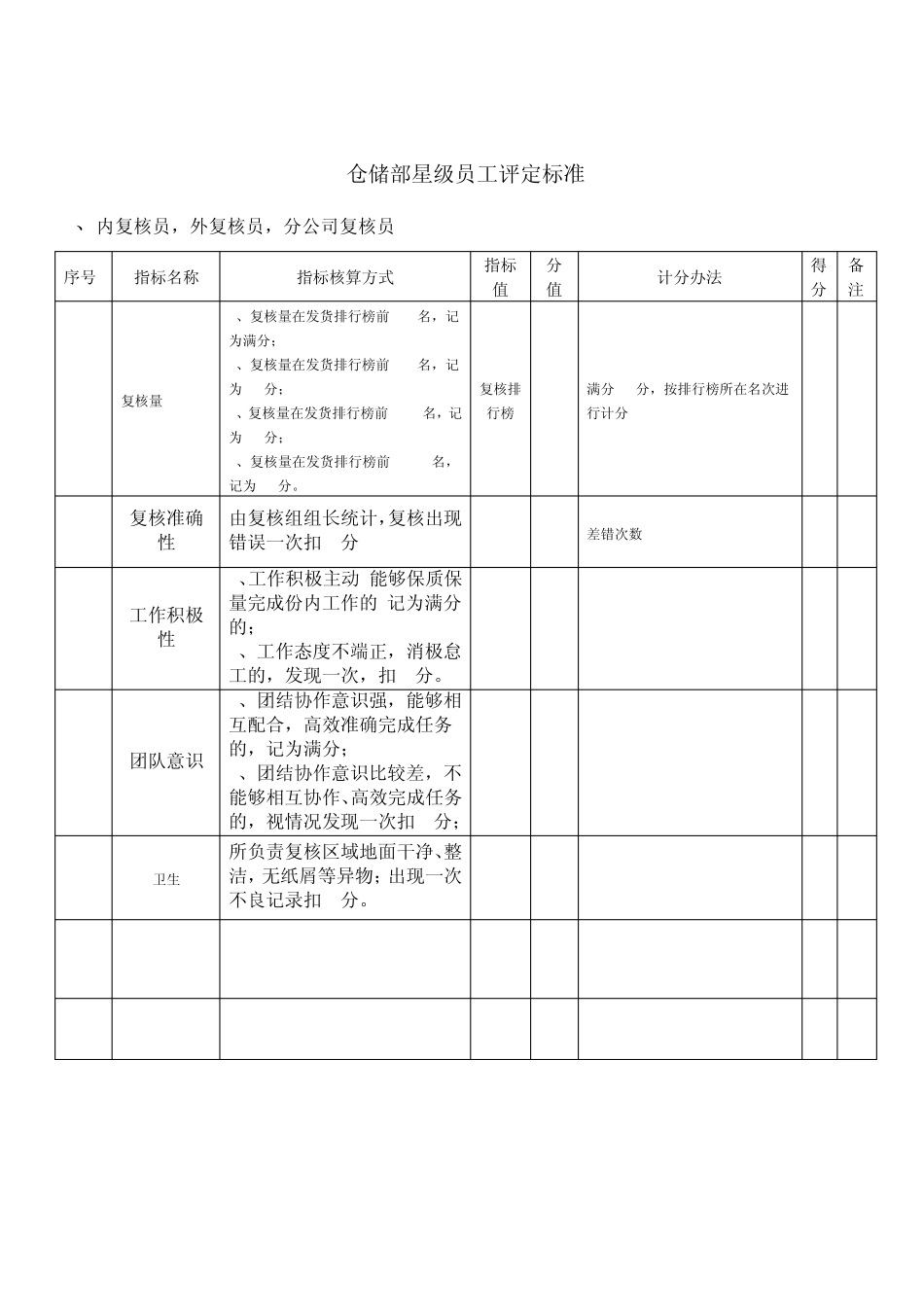 仓储部星级员工评级标准模板仓储部_第3页