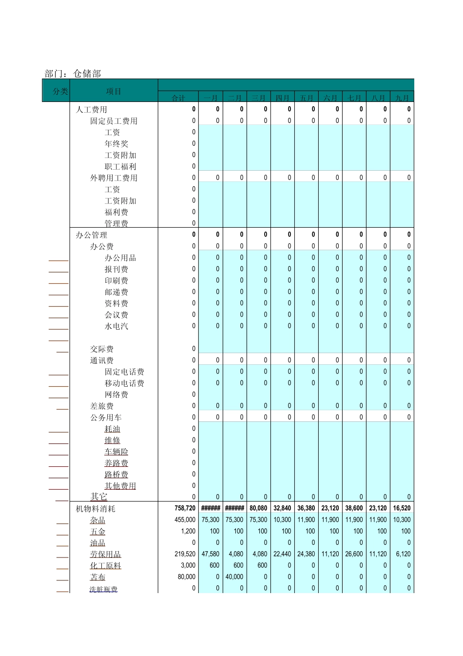 仓储部费用预算格式_F2011_第1页