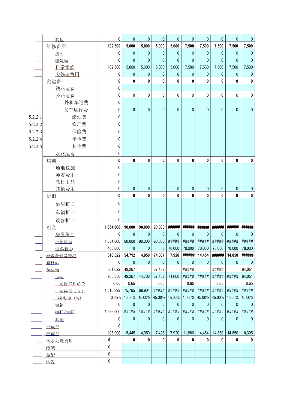 仓储部费用预算格式_F2011_第2页