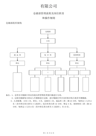 仓储部门职责及流程