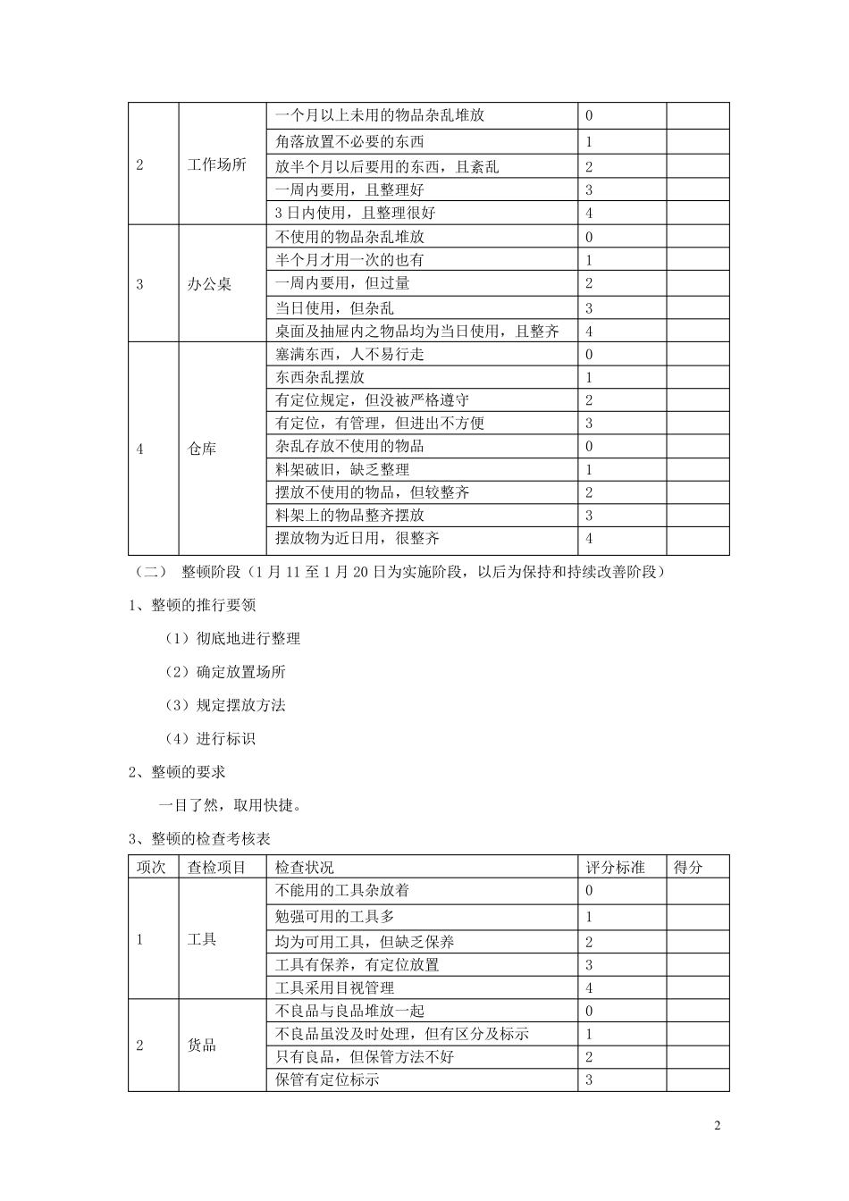 仓库5S管理实施方案_第2页