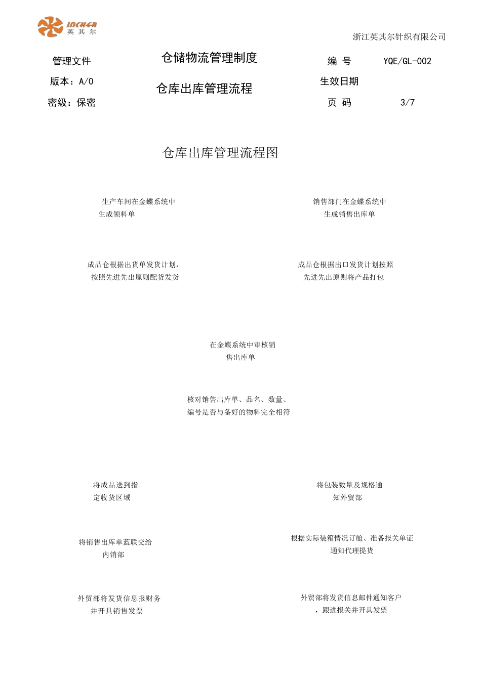 仓库出库管理流程_第3页