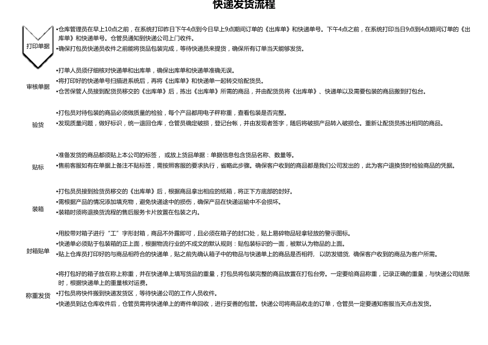 仓库发货流程规范v_1.0_第2页