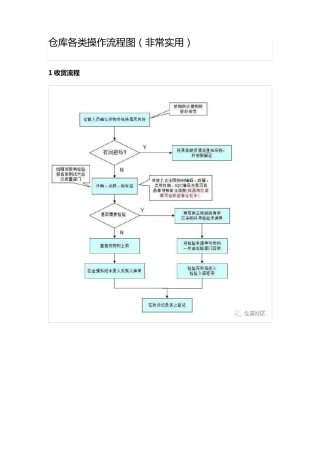 仓库各类操作流程图(非常实用)