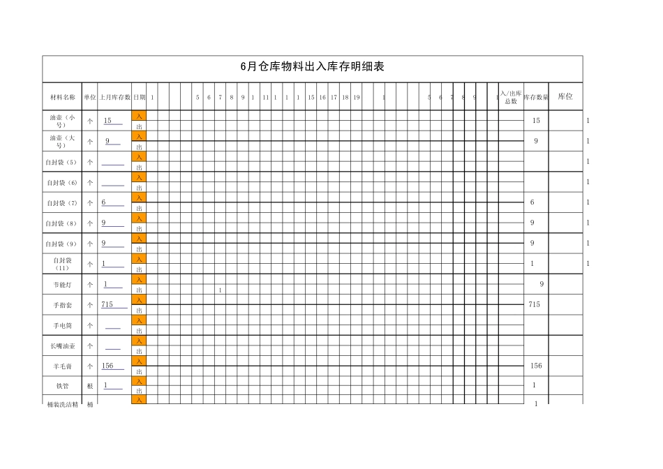 仓库商品库存明细表_第1页