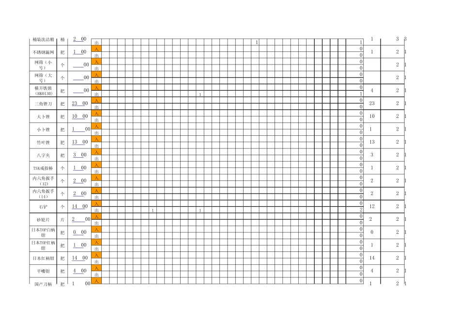 仓库商品库存明细表_第2页