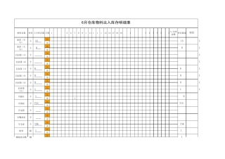 仓库商品库存明细表