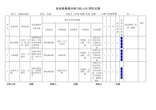 仓库安全检查表分析(SCL+LS)评价记录(8.12)