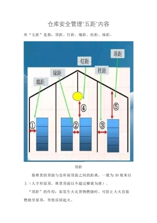 仓库安全管理“五距”内容