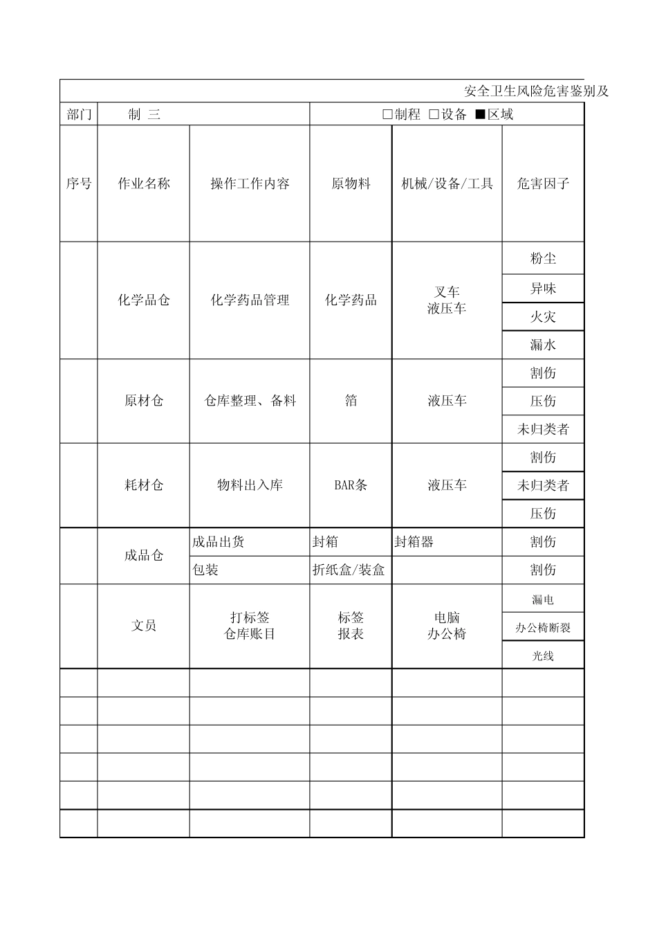 仓库安全风险评估表_第1页