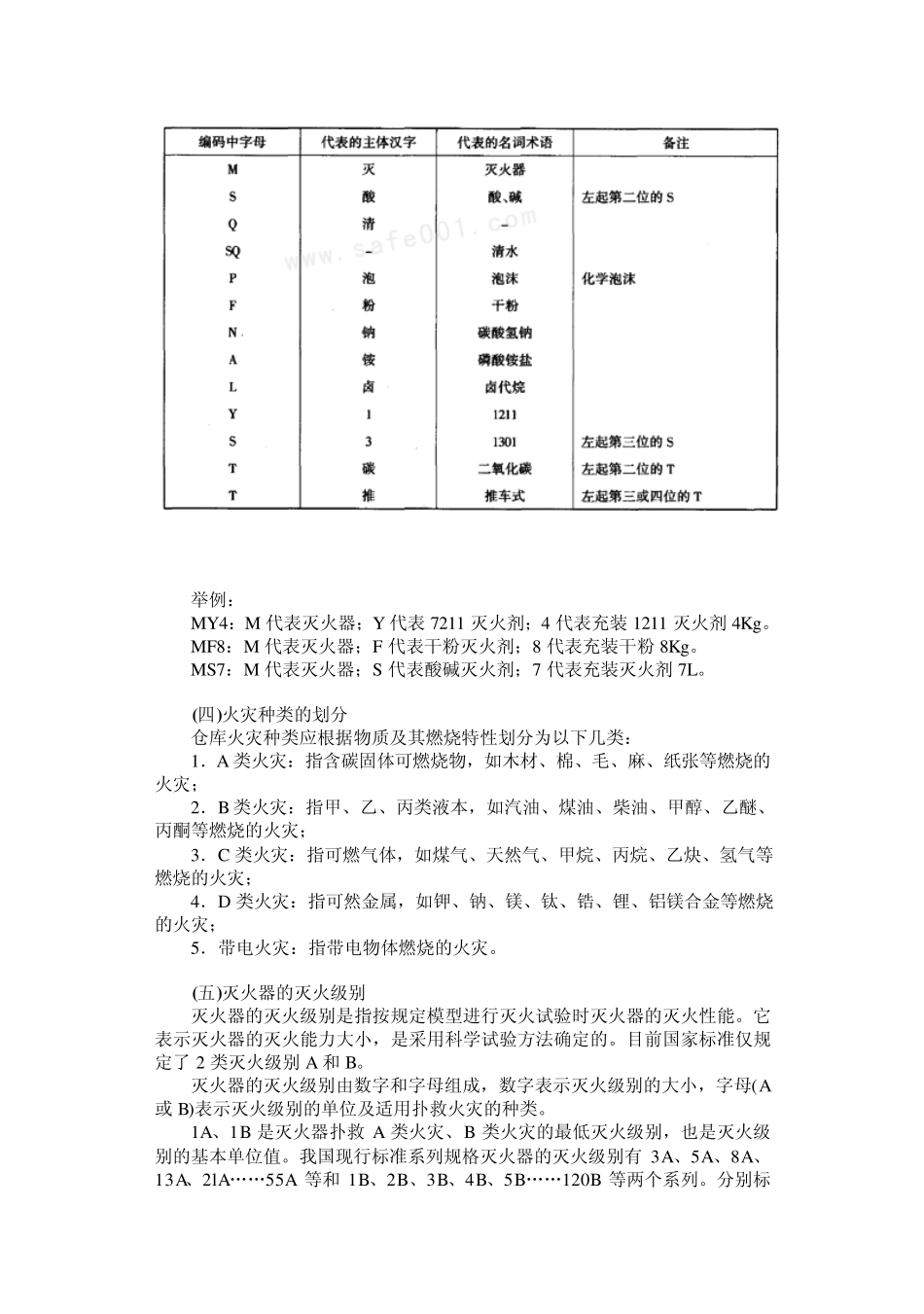 仓库常用灭火器_第2页