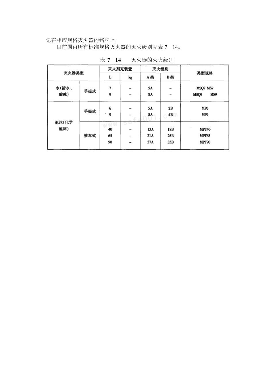 仓库常用灭火器_第3页