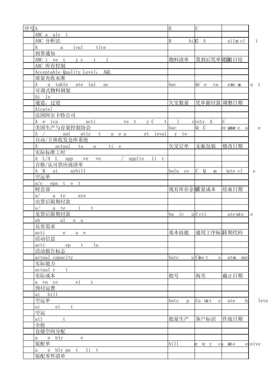仓库常用英语_第1页