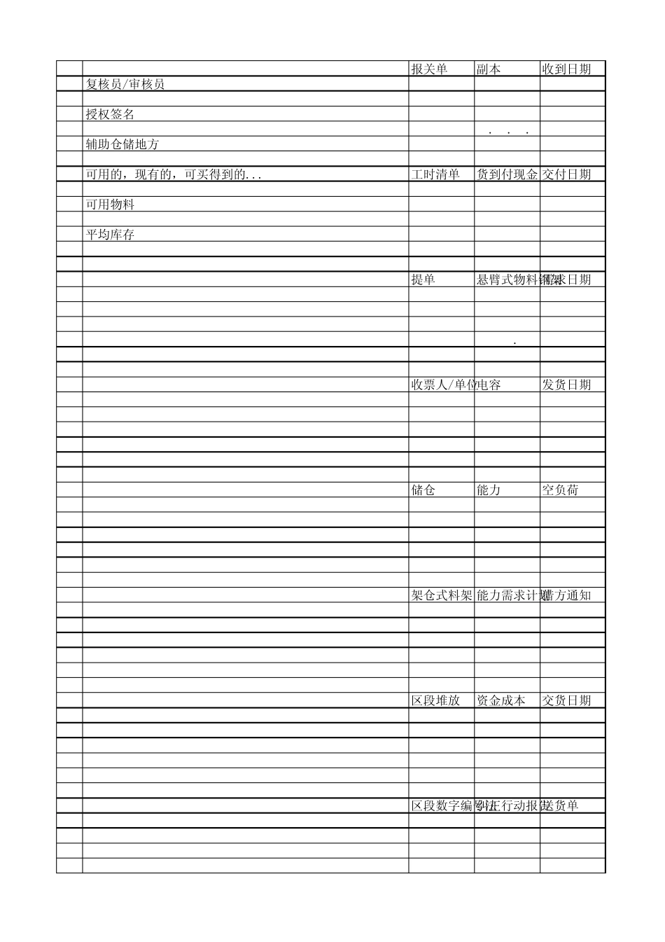 仓库常用英语_第2页