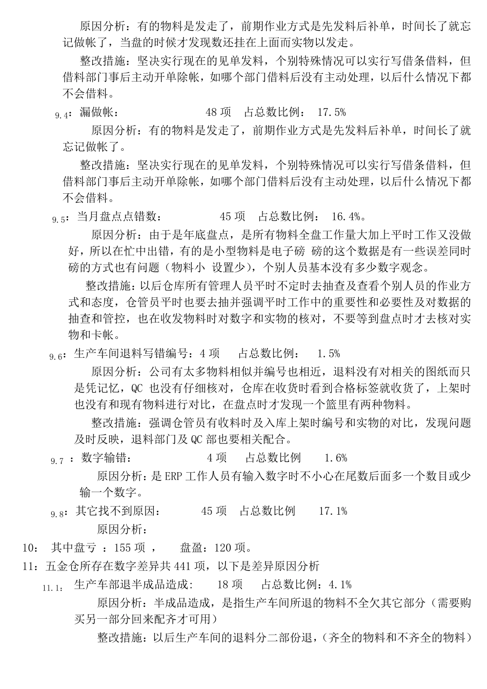 仓库库存差异分析原因及总结_第2页