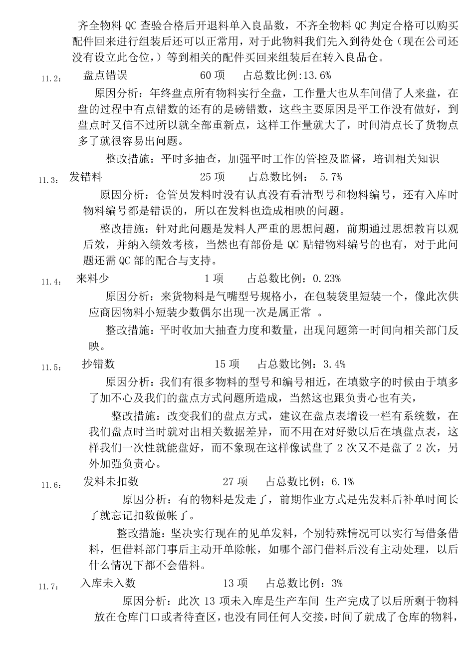仓库库存差异分析原因及总结_第3页