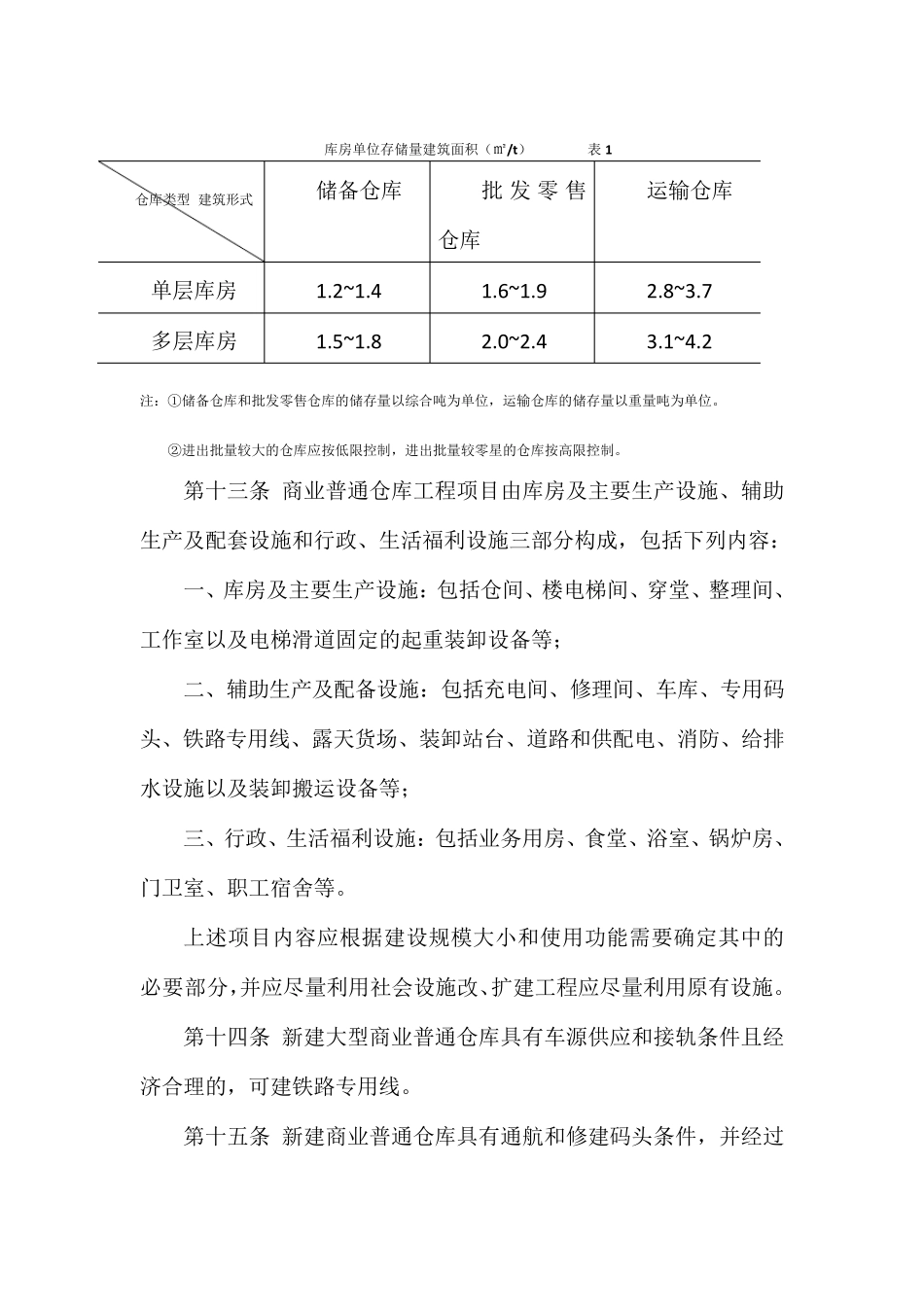 仓库建设标准_第3页