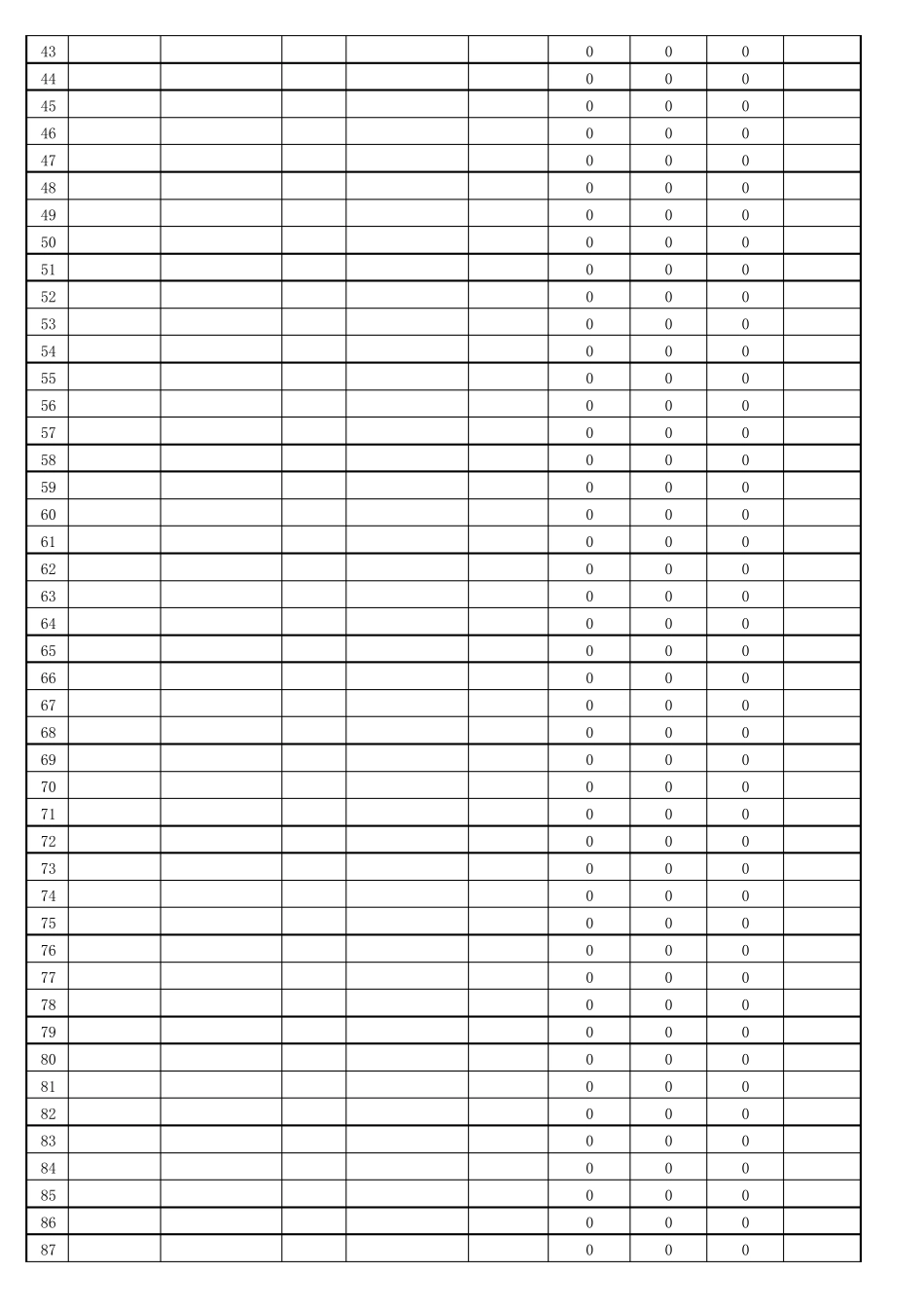 仓库报表(带报警库存模板)_第2页