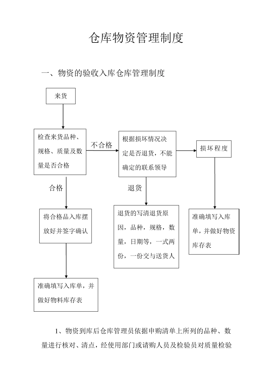 仓库收发流程图_第1页