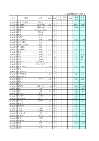 仓库材料进销存表制作有公式