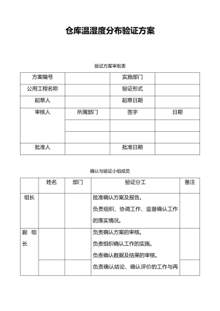 仓库温湿度分布验证方案