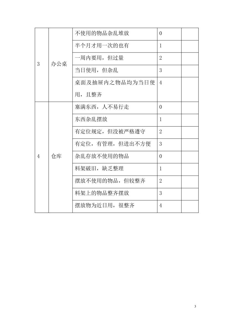 仓库的5S管理实施方案_第3页