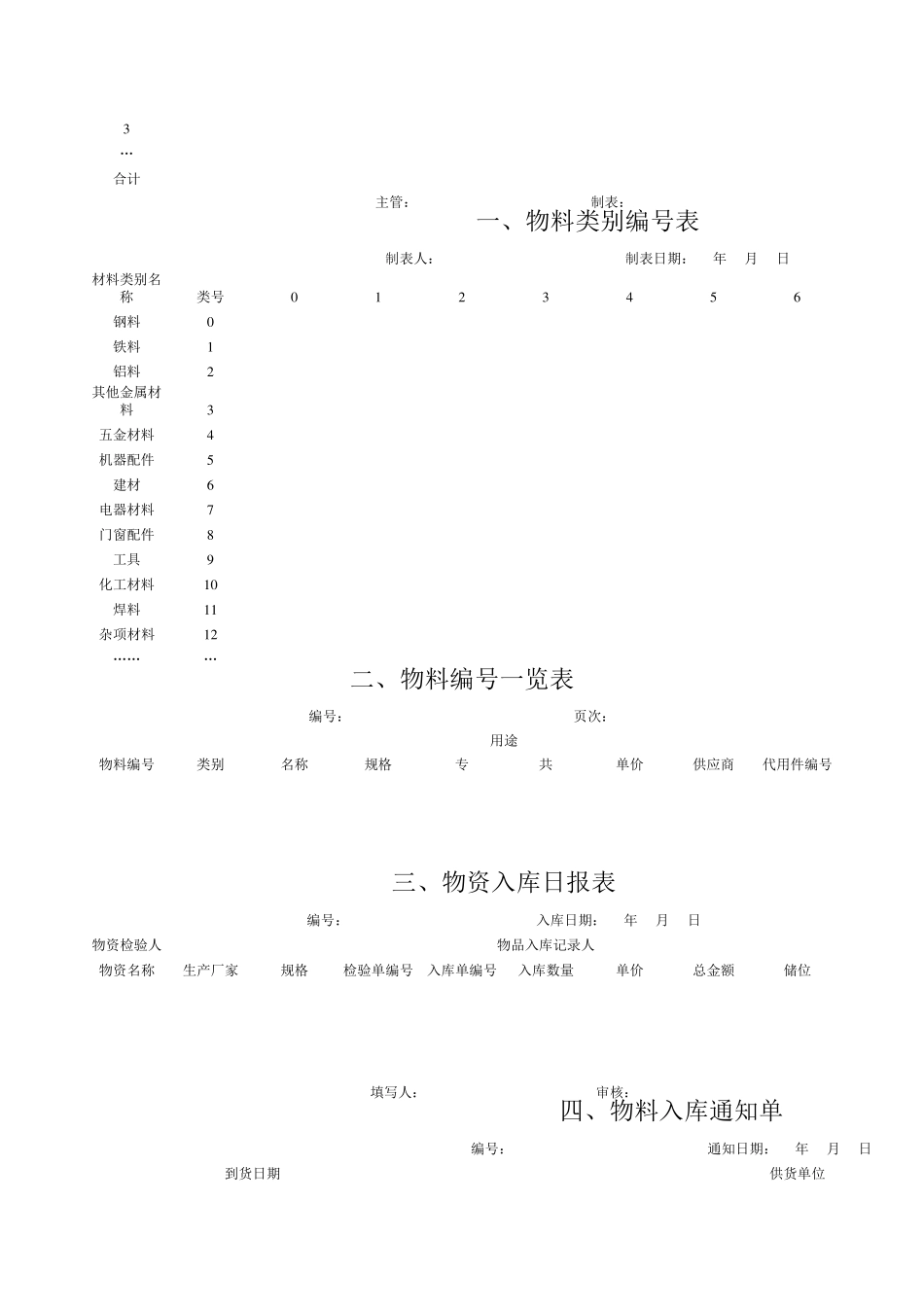 仓库管理专用表格(仓管必看哦)_第3页