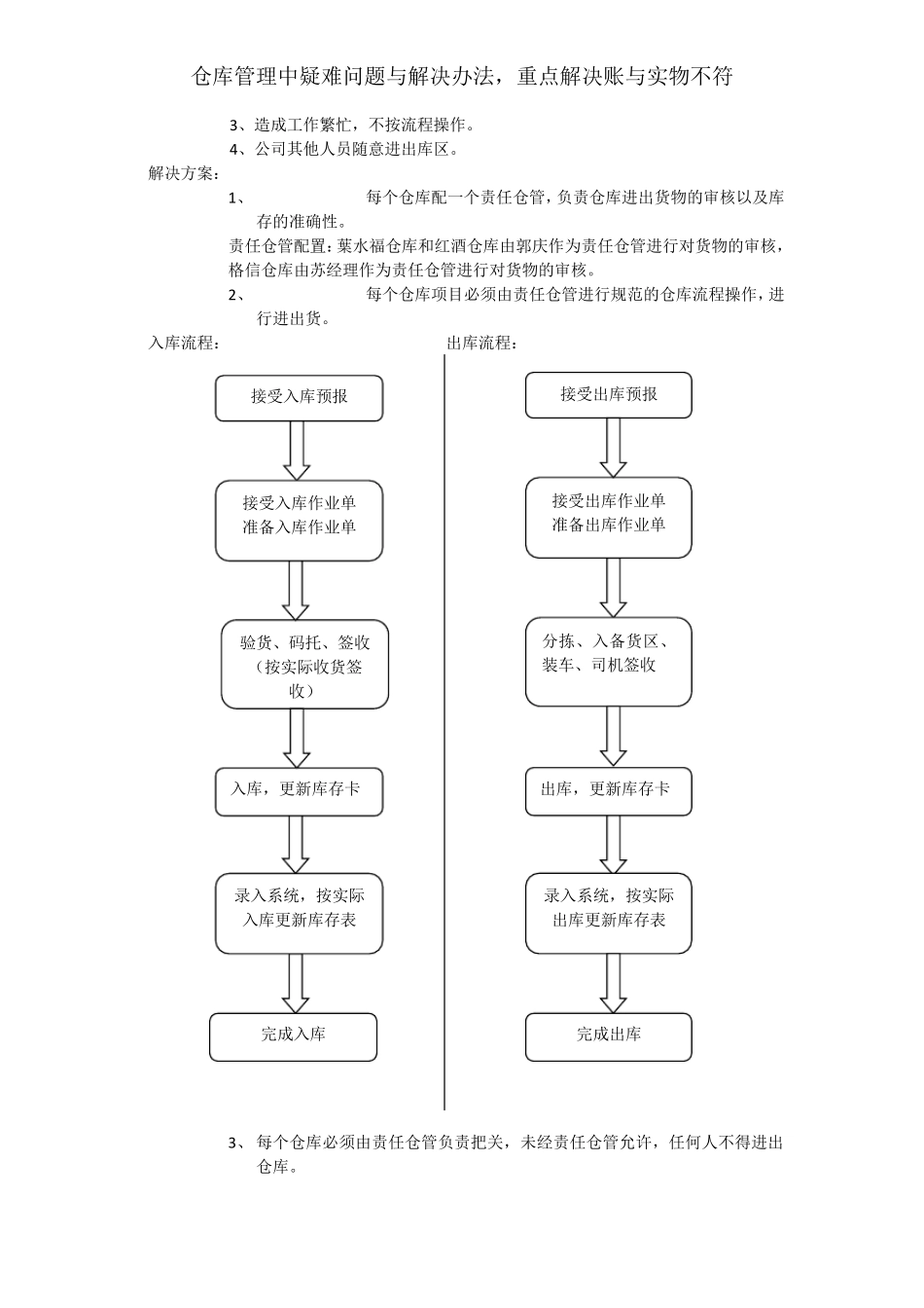 仓库管理中疑难问题与解决办法,重点解决账与实物不符_第3页