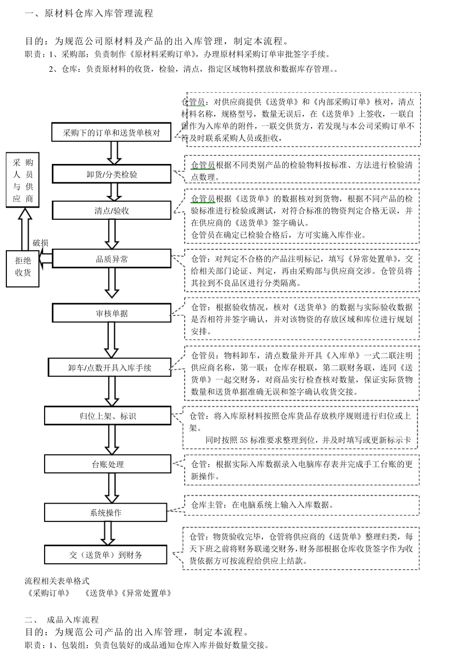 仓库管理制度与工作流程_第3页