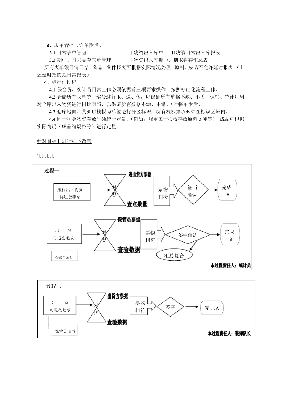 仓库管理制度流程_第2页