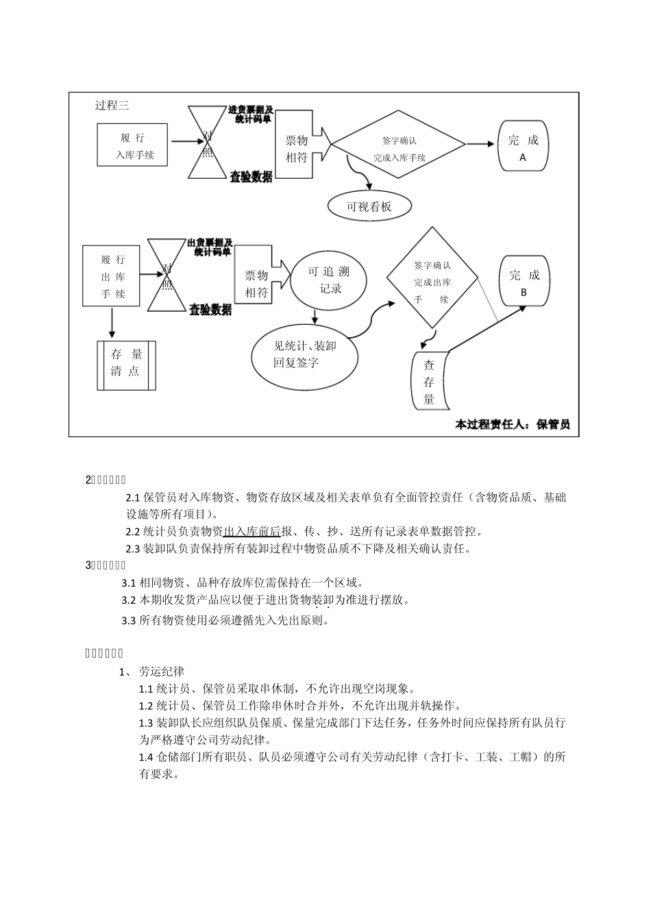 仓库管理制度流程_第3页